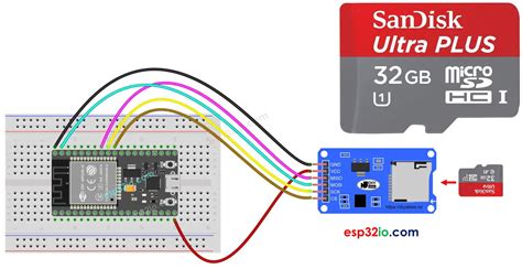 add micro sd to electrical box|micro sd card instructions.